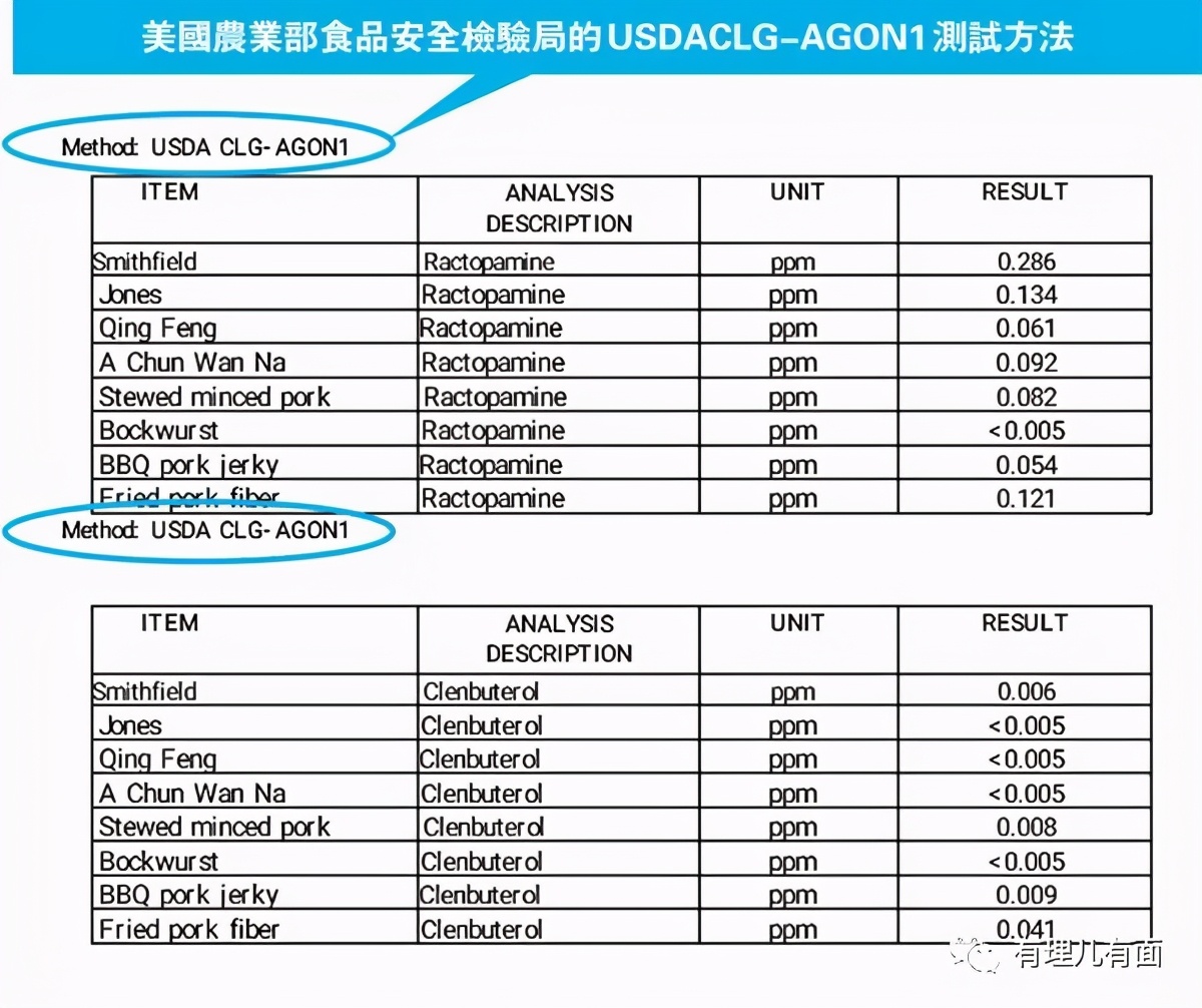 台湾猪肉违法吗,台湾毒猪肉新闻最新
