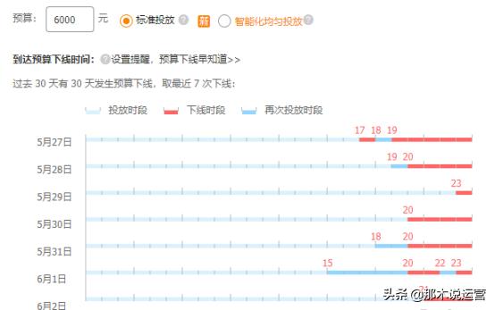 新手小白卖家直通车实操拖价技巧,直通车关键词拖价技巧