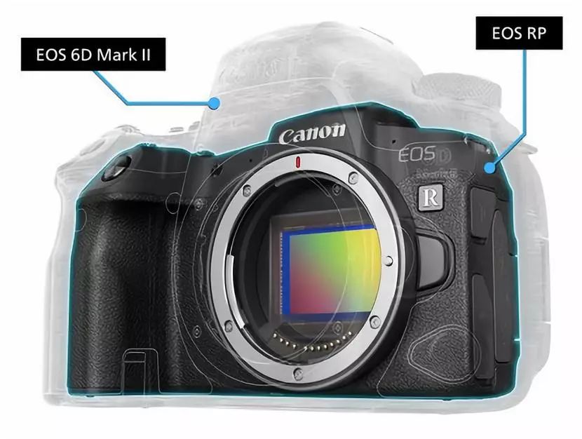 6d2和eosrp怎么选,6d2还会降价吗