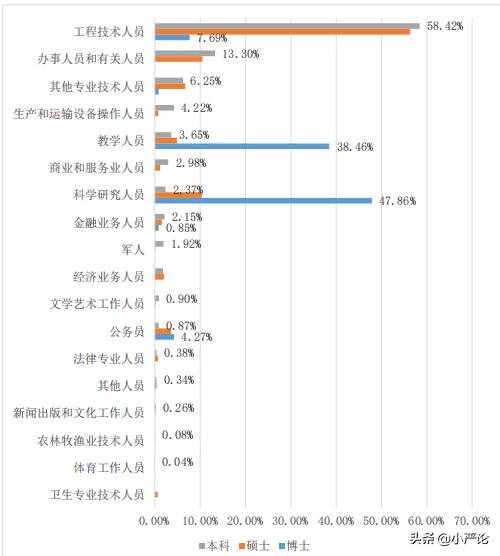 西南交通大学2020届毕业生就业质量报告