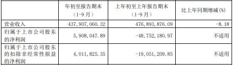 龙韵股份被举牌,龙韵股份还能跌吗