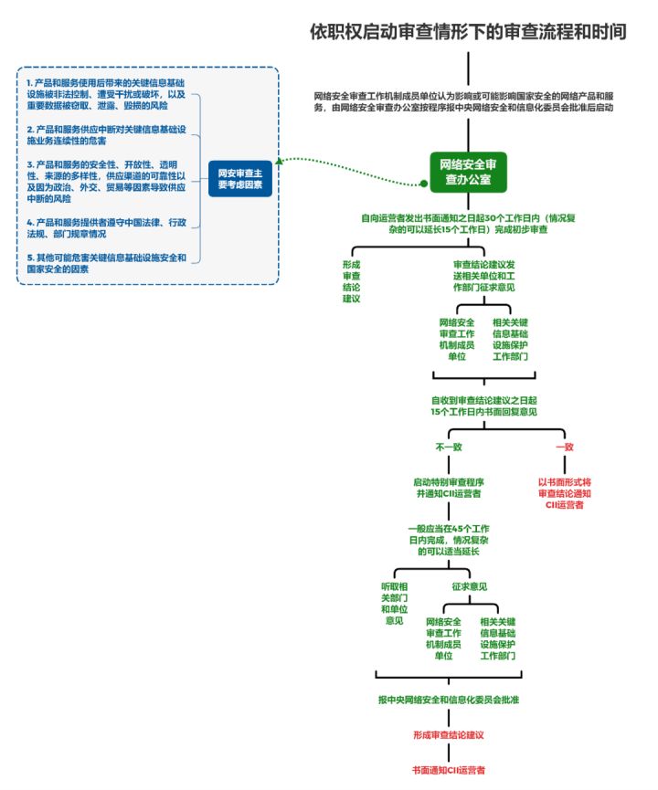 滴滴为何受到网络安全审查,对滴滴进行网络安全审查结果