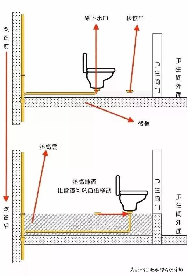 卫生间马桶位置能改变吗,卫生间马桶位置如何解决