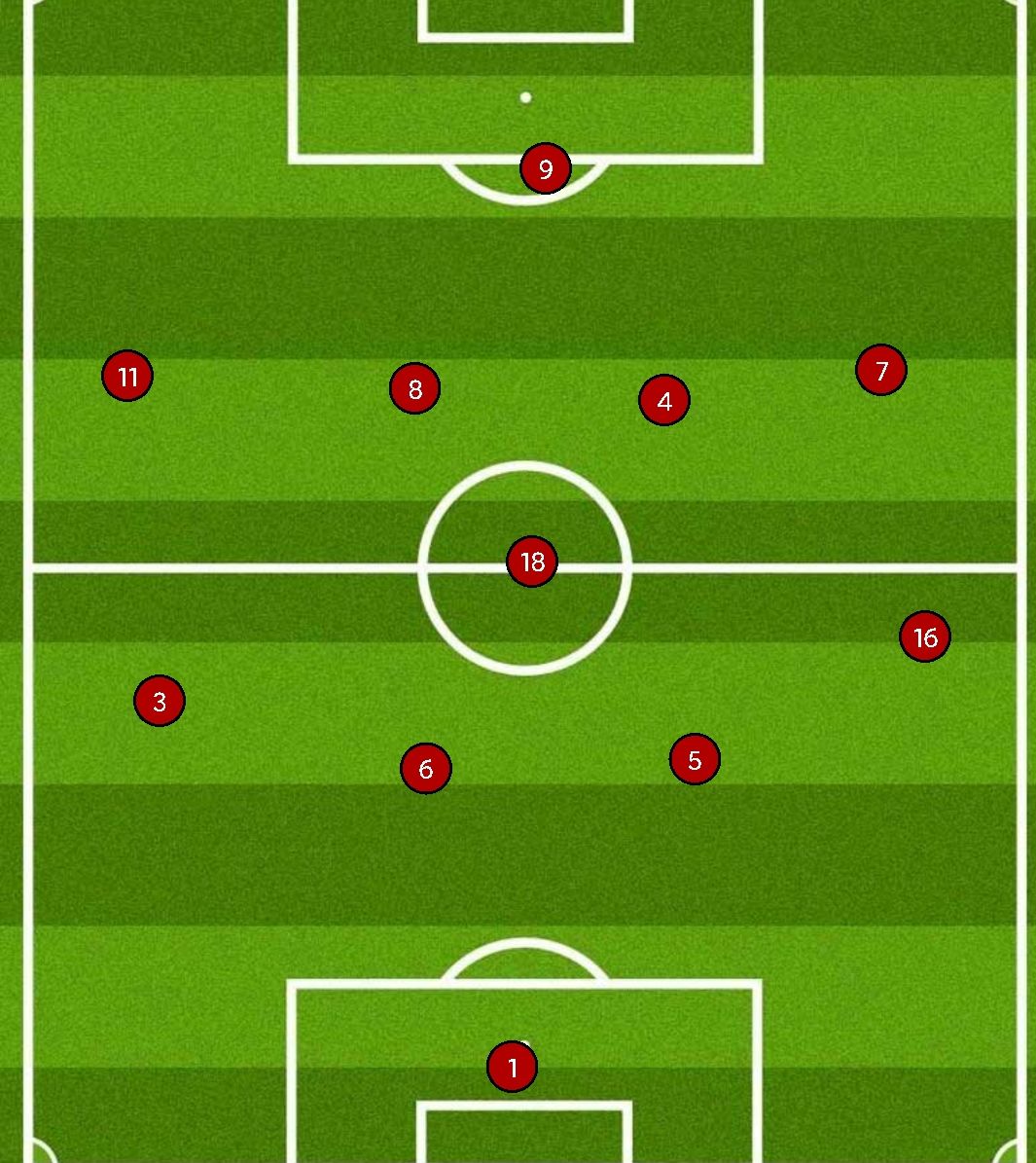 回顾06年世界杯的决赛,英格兰双德阵型