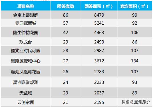 惠东县排名前十,惠东楼盘房价排名