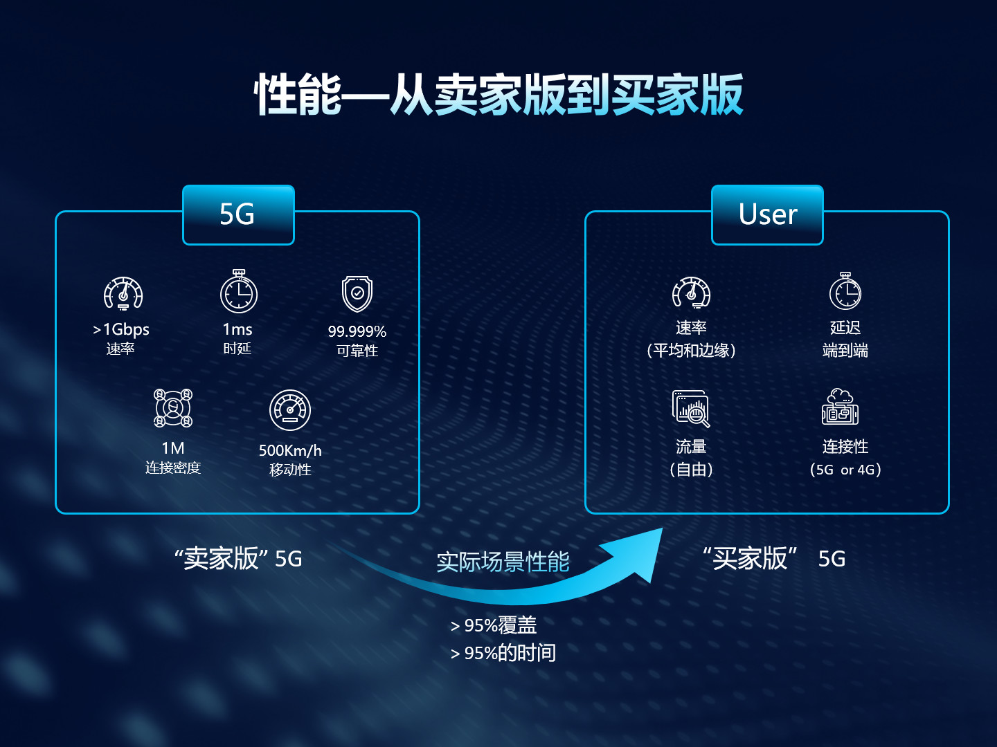 做一个惊艳的ppt,让你瞬间制作出高质量ppt