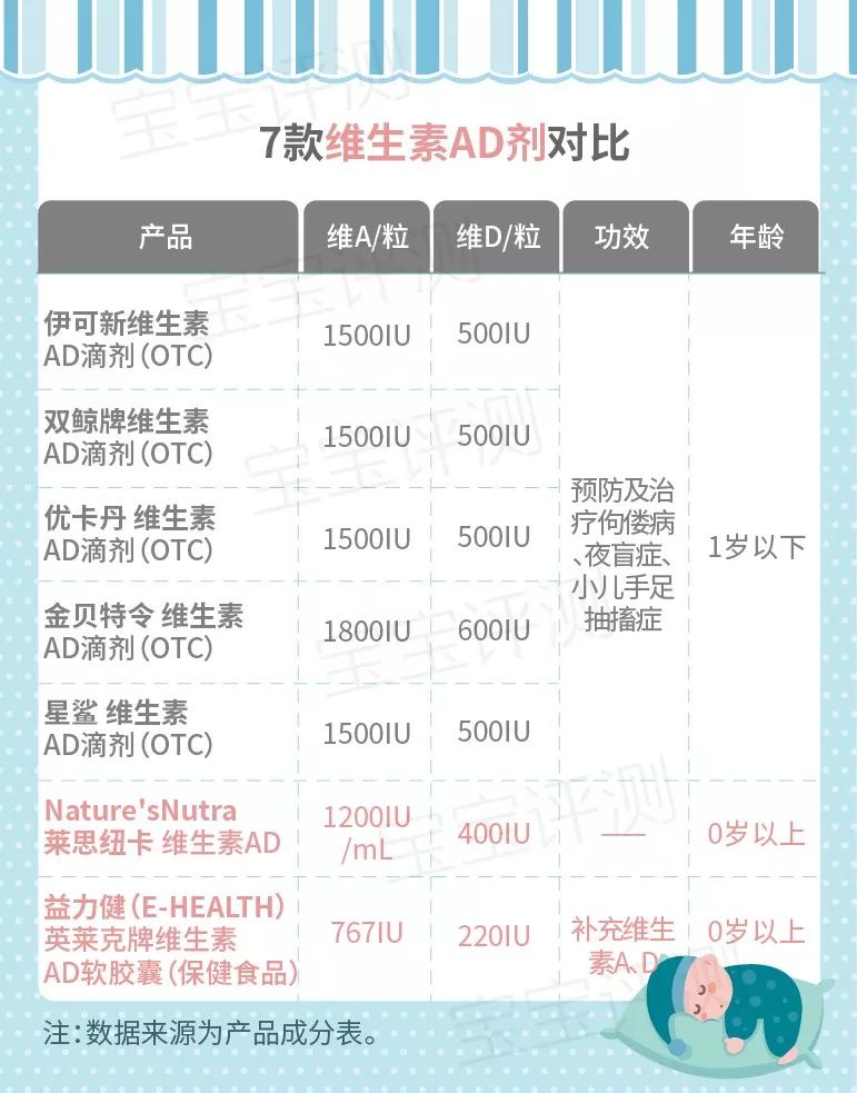 宝宝维生素d大测评拒绝踩雷,宝宝维生素c推荐品牌