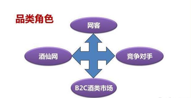 电商品类规划怎么做,垂直电商怎样做好营销策略