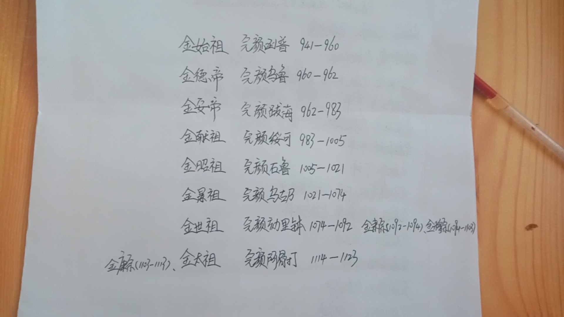 金朝各代大将,金朝初期大将