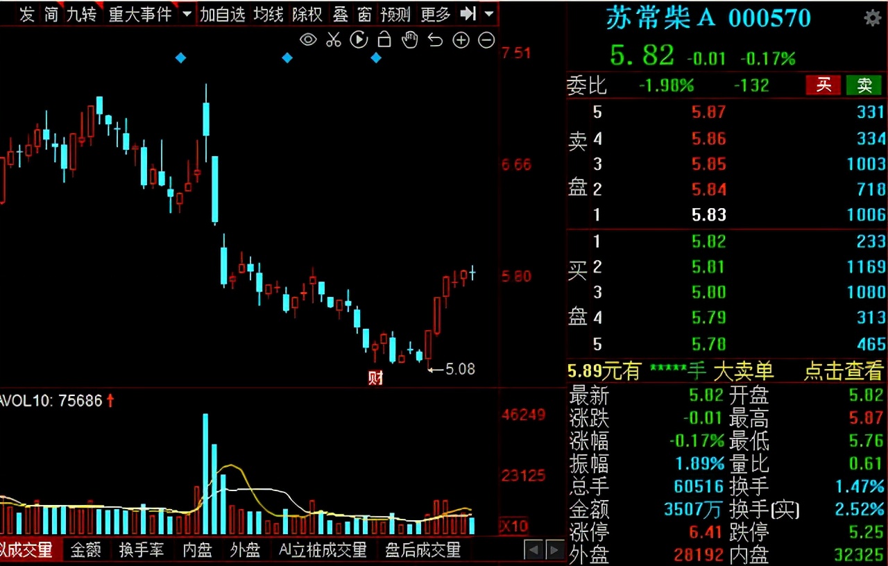 汽车板块零部件最新行情分析,2023年汽车零部件股今年走势预测