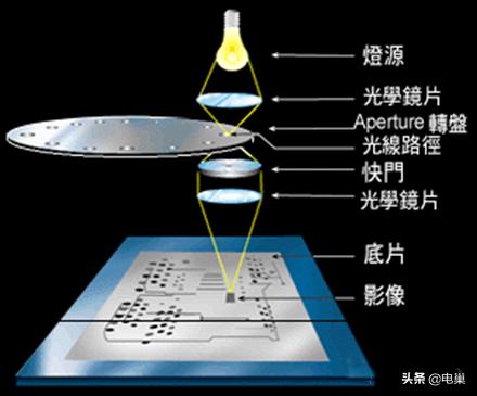 pcb表面处理工艺有哪些,pcb制作工艺及生产流程