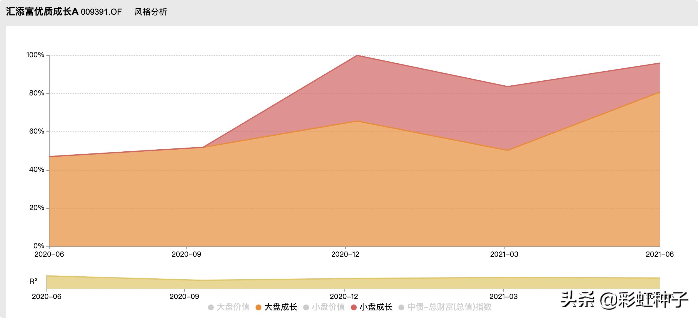 NO.611|汇添富基金杨瑨-汇添富数字经济引领发展,值不值得买?