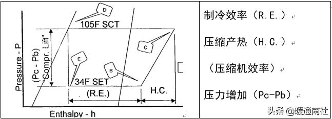 冷水机组电气控制原理,离心式冷水机组工作原理