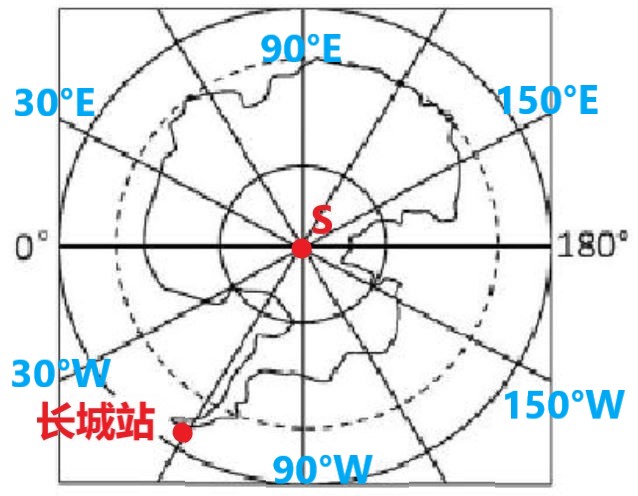 地理太阳直射点与太阳高度角,七年级上册地理太阳直射点知识点