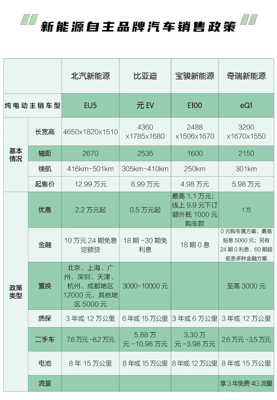 电动汽车n是什么挡,电动汽车的买卖