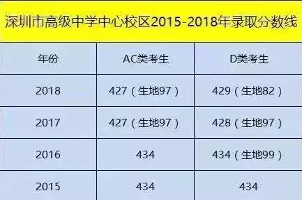 名校巡礼第四站——深圳高级中学中心校区