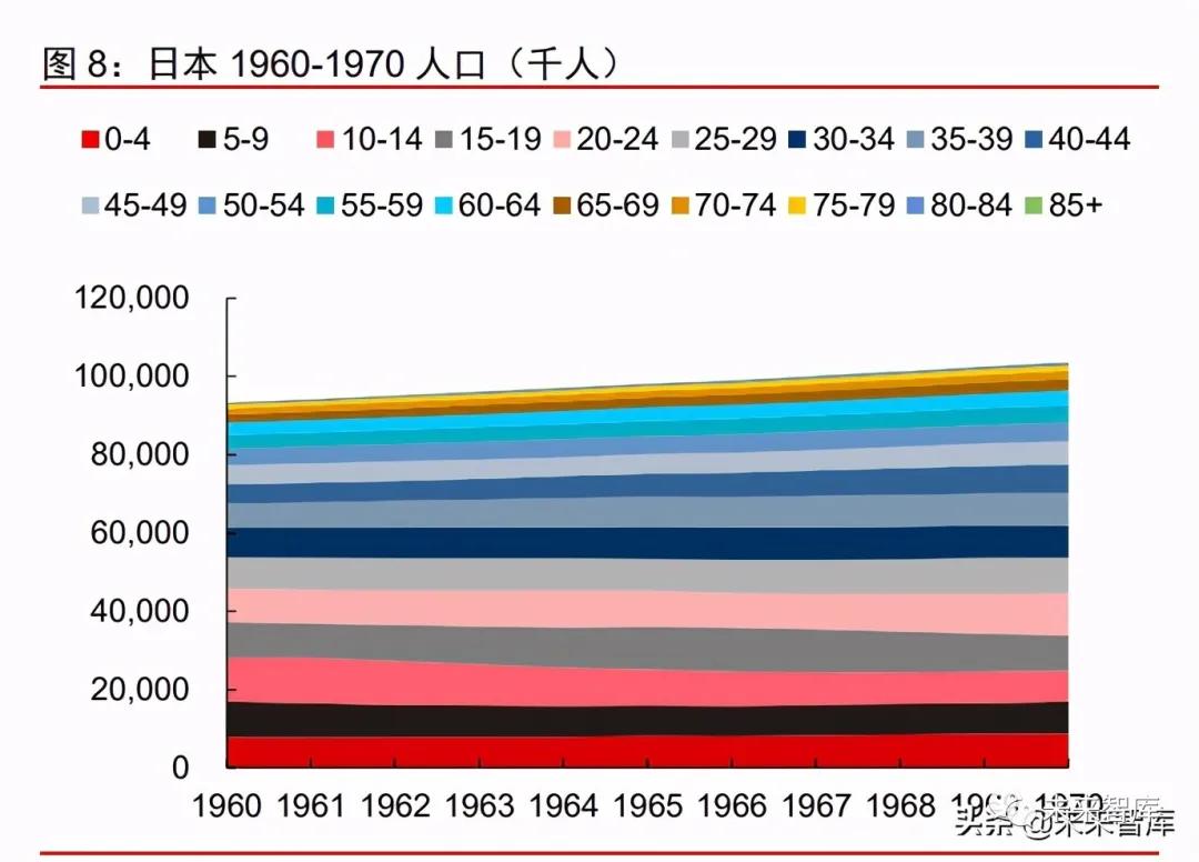 2021年消费产业下半年投资策略