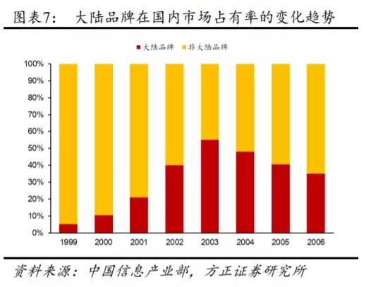 传音未来,传音最新
