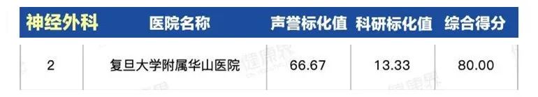 上海第一人民医院最出名科室,上海同济医院哪个科室比较厉害