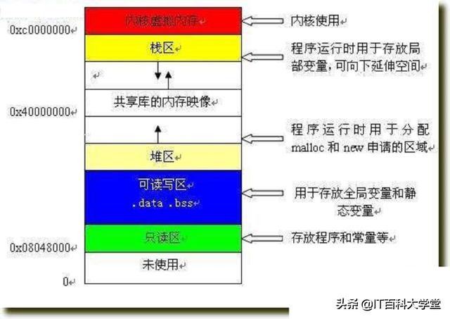 c高级编程源码,c高级编程入门教程