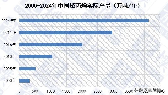 东华能源茂名公司何时投产,东华能源茂名二期项目进展