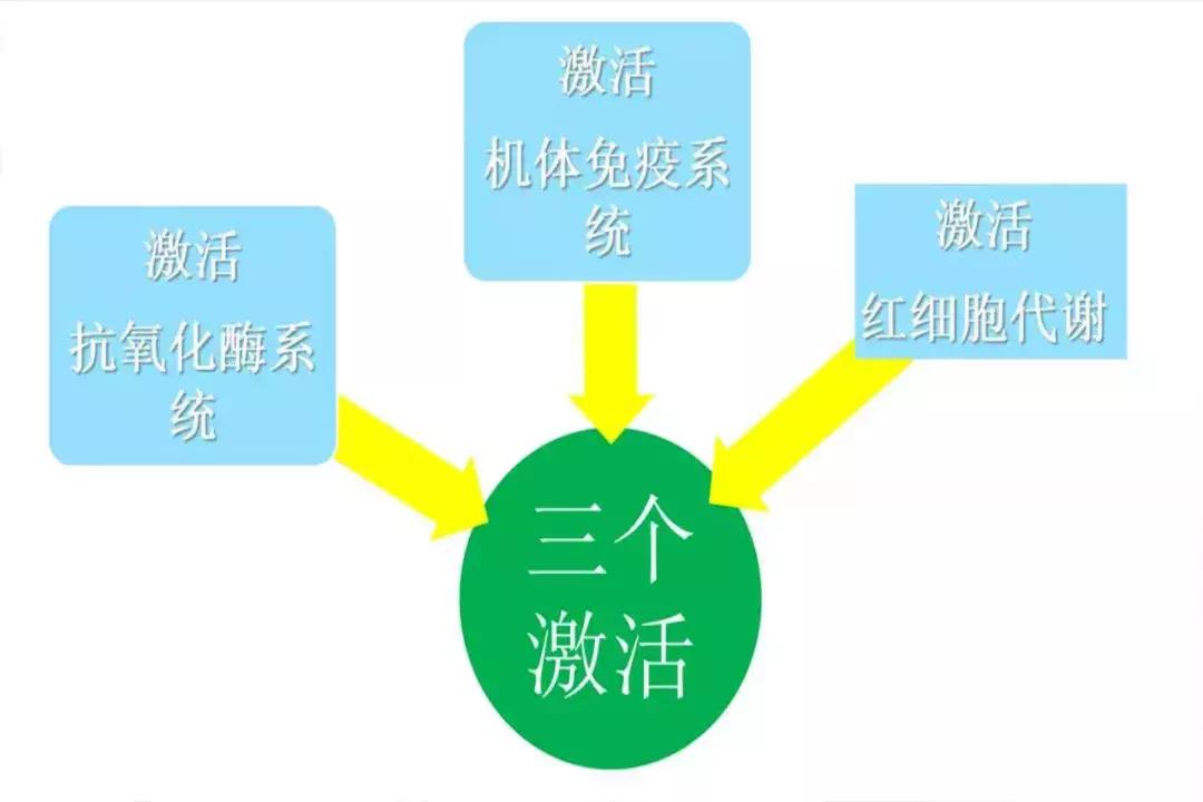 重庆改善亚健康有效方法,亚健康去哪个医院看最好