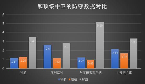 新晋德国国脚中卫科赫，弗莱堡后防线上的罗宾侠