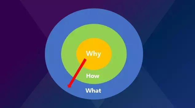从陌生人到彼此信任的合作伙伴,从陌生人到顾客再从顾客到回头客