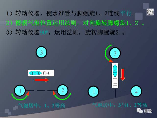 gps能代替水准仪测量高程吗,水准仪经纬仪全站仪视频教程