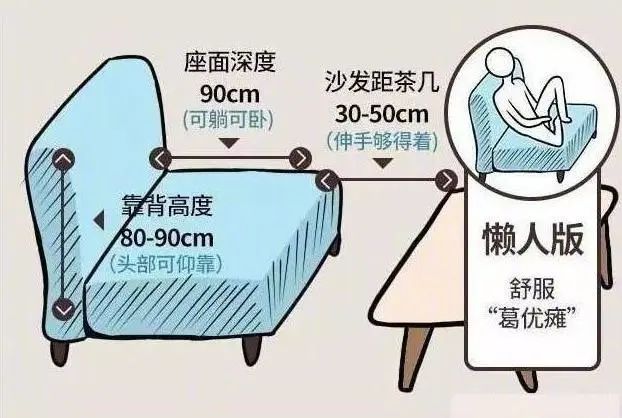 家庭装修设计尺寸基础知识,家居装修设计规划布局