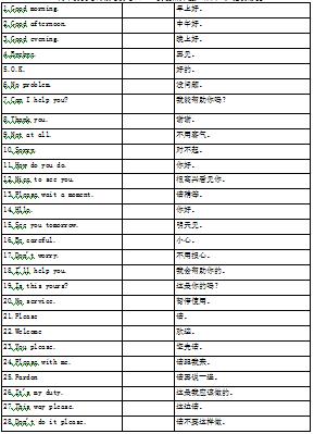 物业服务岗位技能培训视频,物业服务学习培训