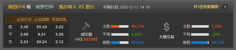 今日竟彩推荐，依旧稳如老狗，恭喜昨天收米的朋友