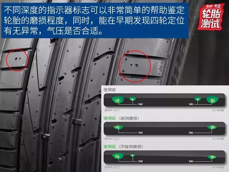韩泰ventuss1evo3,韩泰万途仕s1evo3全系列