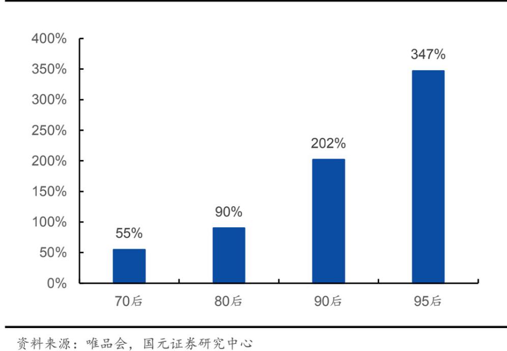 薇诺娜创始人与云南白药王明辉,云南白药大药房薇诺娜