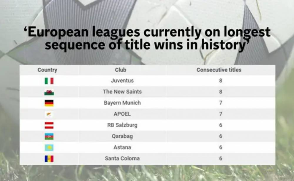 特别报告：贫富悬殊与竞争失衡，足球已经忘了最初的模样