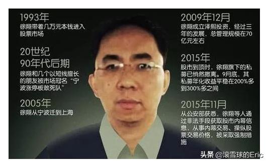 2022年最赚钱的基金投资指南,2022年最全投资基金