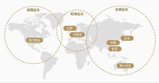 烧化黄金工具,化金的工具