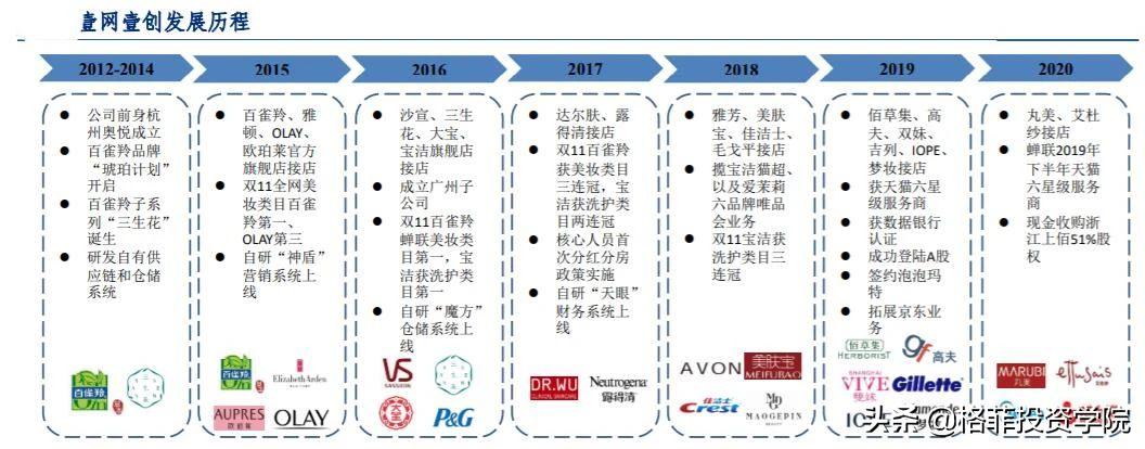 被低估的100只绩优股,被严重低估的高潜力低价绩优股