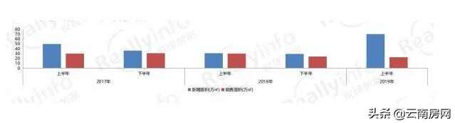 昆明近期商铺价,昆明商铺2017年房价