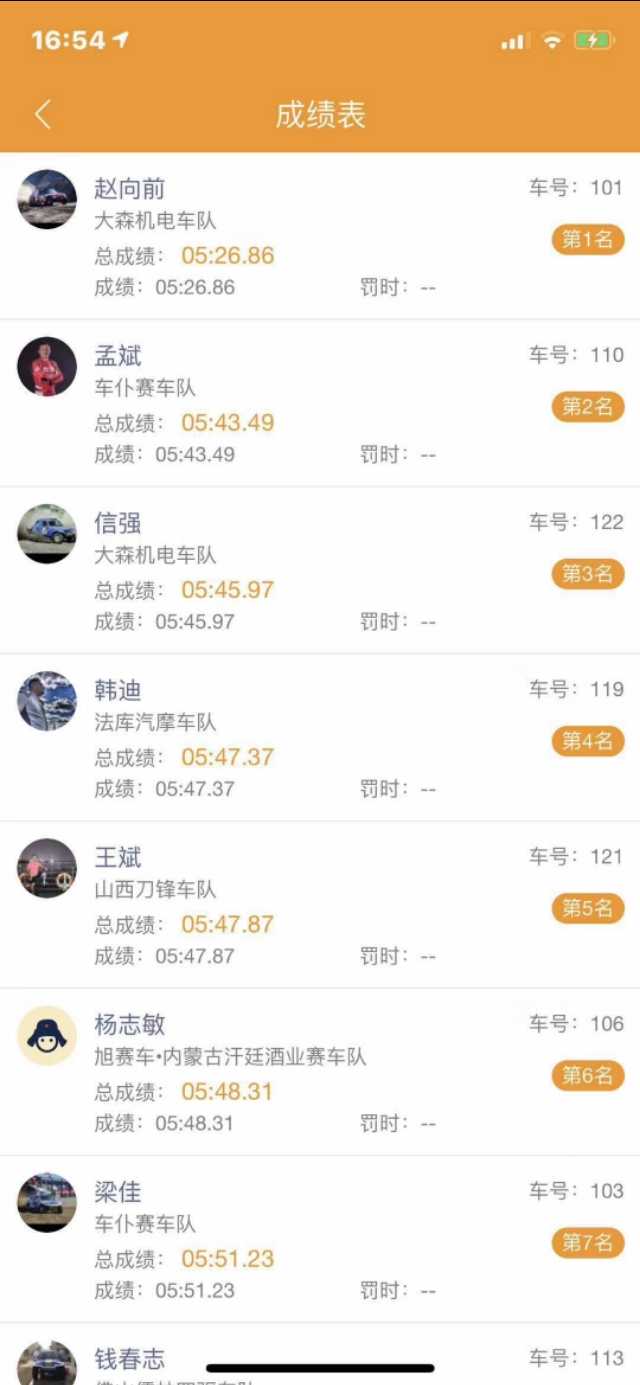 河南漯河越野冠军,2016漯河越野比赛