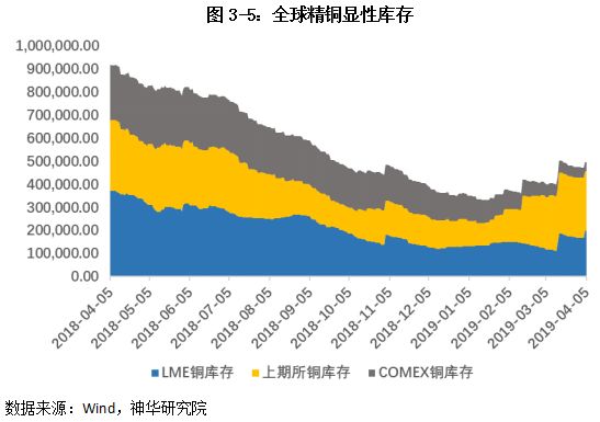 2023年上半年有色金属行情,2022上半年有色金属上涨分析
