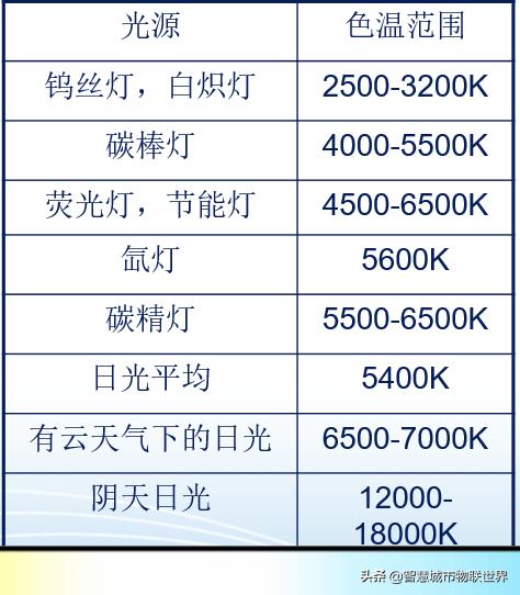 视频监控使用的摄像机有哪三种,视频监控系统摄像机供电基础知识