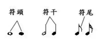 零基础学习五线谱基础知识