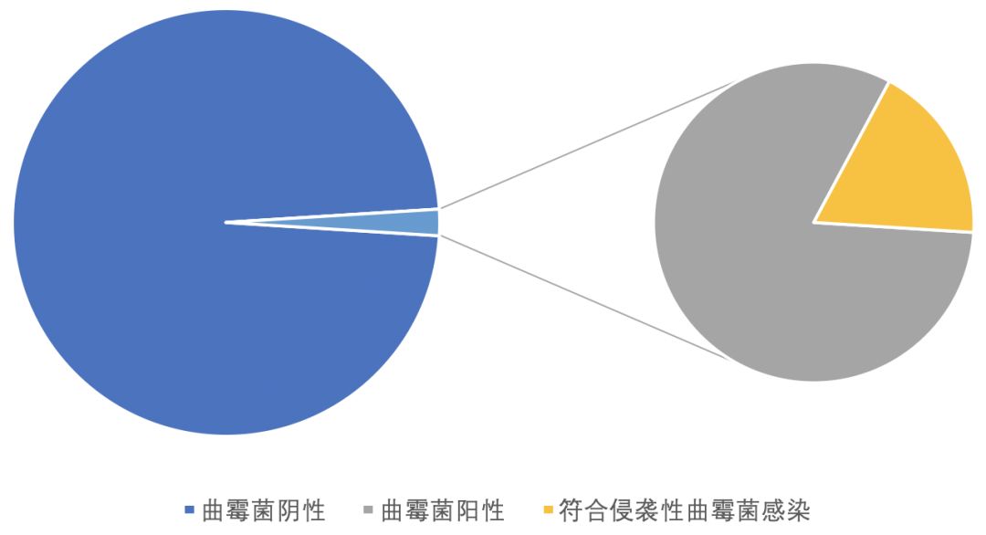 慢阻肺患者合并真菌感染,慢阻肺和真菌定植有关系吗