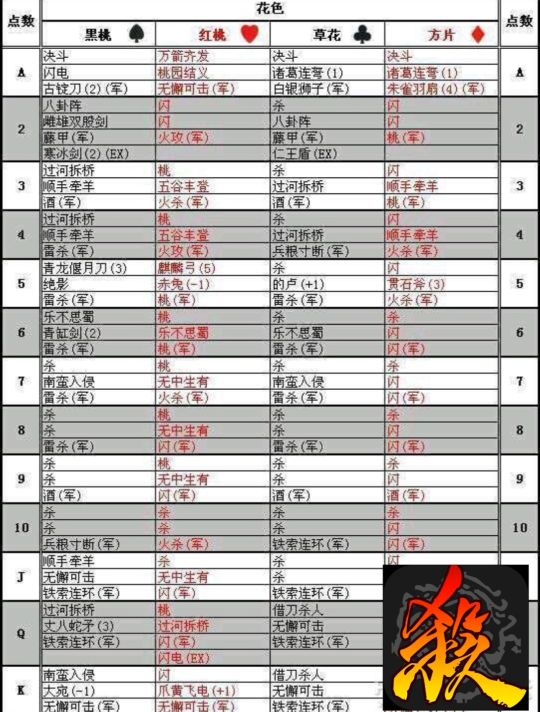 三国杀如何提高将力,三国杀胜利招数要求