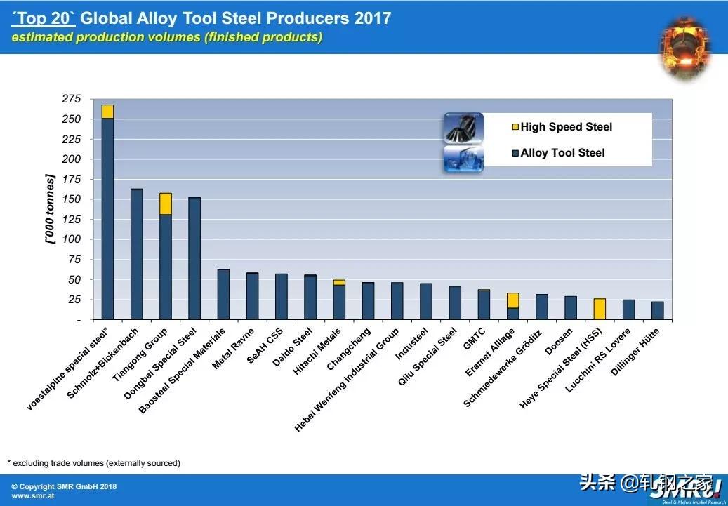 模具钢生产厂家有哪些,我国主要模具钢生产企业一览