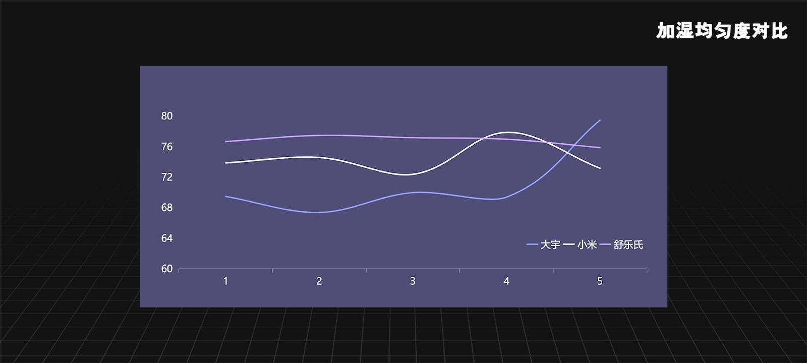 加湿器哪一款最值得入手,加湿器排行榜第一名小米无雾