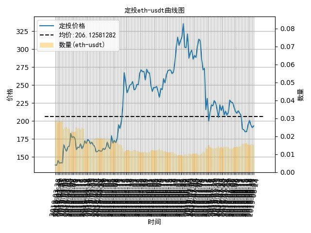数字货币定投价值,数字货币定投什么意思