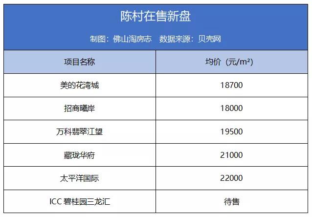 禅西新城和佛山新城哪个更有潜力,佛山新城和绿岛湖哪个更有潜力