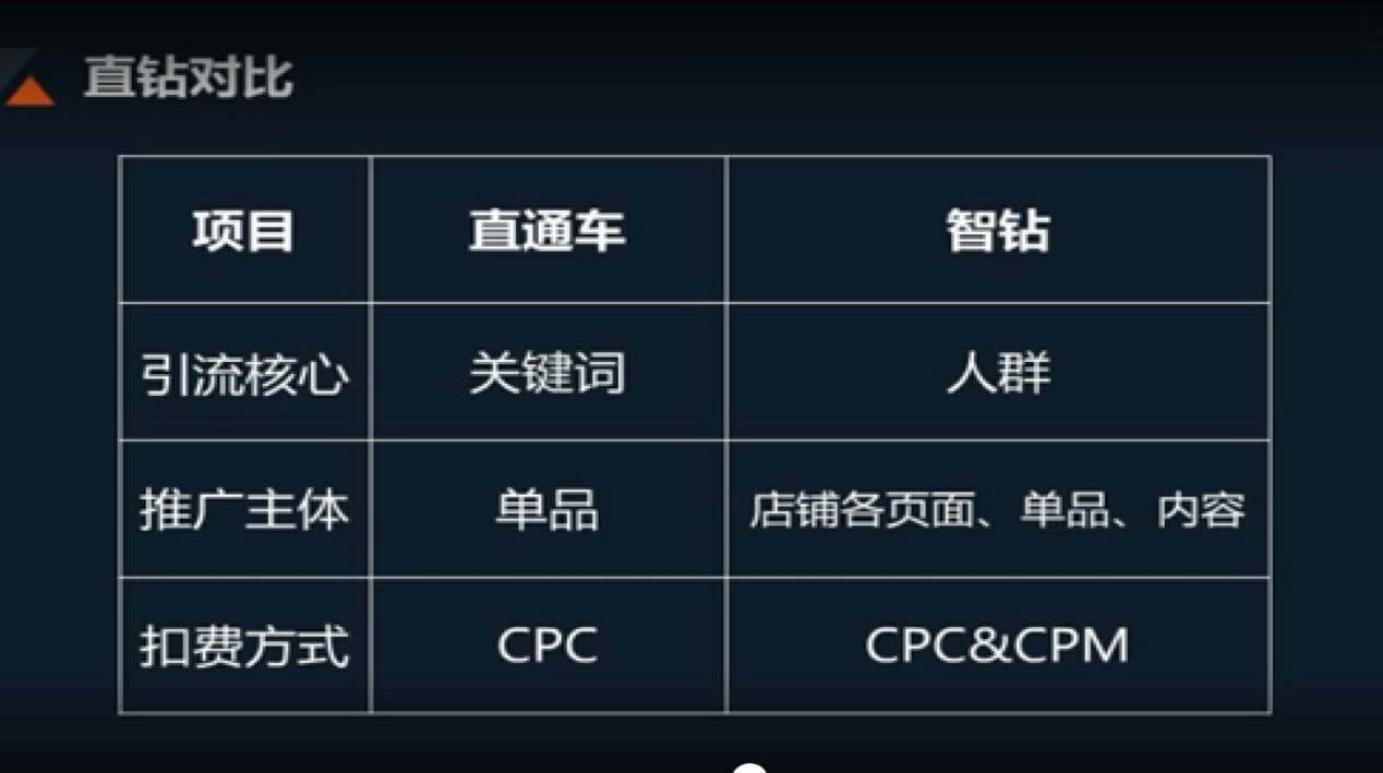 智钻推广是如何推广的,如何免费提升店铺流量数据